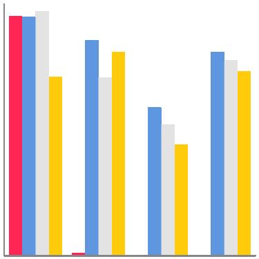 Statistikk Ung.no, 1. kvartal 216 Første kvartal 216 viser en god økning i besøket på samtlige temaer på ung.no, spesielt «Problemer hjemme», «Rusmidler» og juridiske spørsmål.