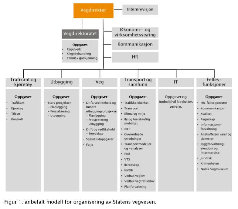2. «Mer veg for pengene» gjennom styrket gjennomføringsevne og mer effektiv drift av etaten. 3.