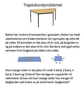 Nyhus Trapesbordproblemet Matematisk samtale og funksjonell tenkning på småtrinnet I forbindelse med eksamen på Høgskolen i Oslo og Akershus (OsloMet), Kompetanse for kvalitet fikk vi i oppgave å