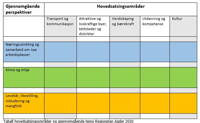 Regionplan