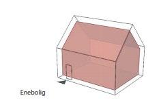 I. DEFINISJONER BYGNINGSTYPER Følgende definisjoner av småhuskarakter og boligtyper ligger til grunn for retningslinjene.