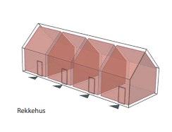 Kjedet bolig betegner en bygning hvor to eller flere selvstendige boenheter er knyttet sammen med mellombygg, som ikke inneholder rom for varig