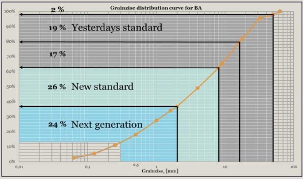 til bærelag i veier Benchmark for Norge?