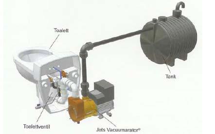 Aquatron) Urintoaletter Portable toaletter