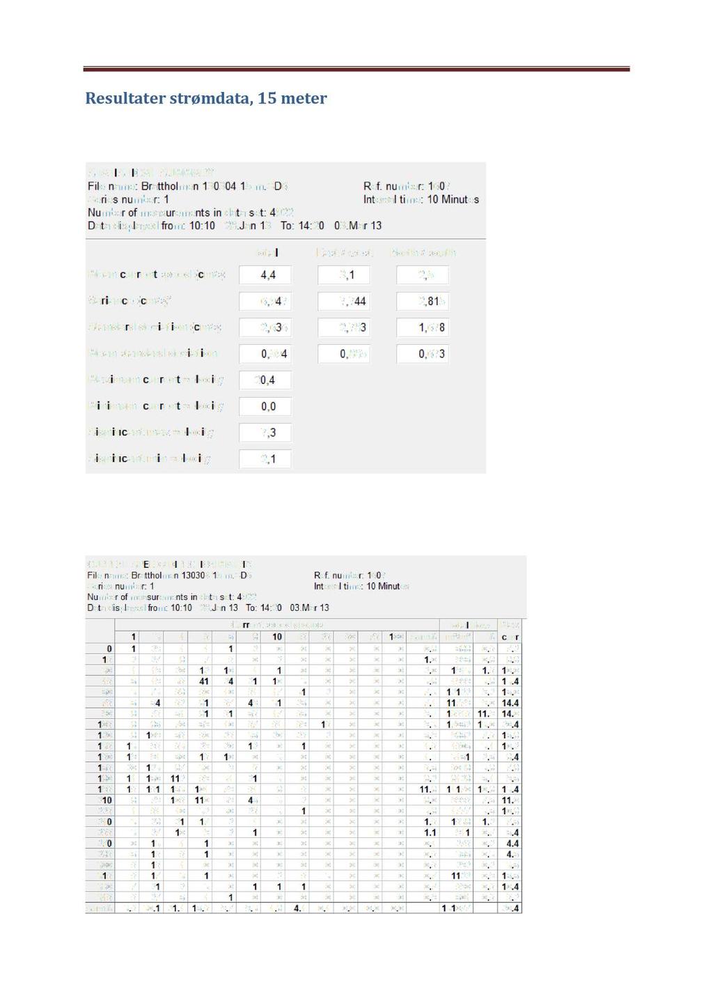 Strømmåling Brattholmen Mars 2013 Resultater strømdata,