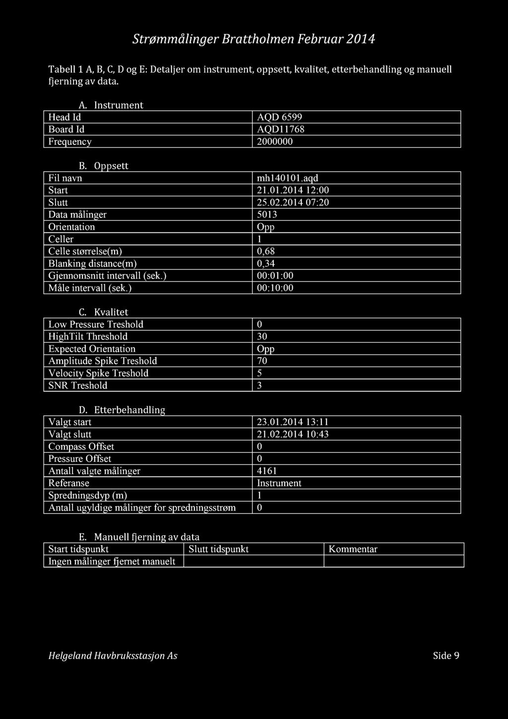 Strømmålinger Brattholmen Februar 2014 Tabell 1 A, B, C, D og E : Detaljer om instrument, oppsett, kvali tet, etterbehandling og manuell fjerning av data. A. Instrument Head Id AQD 6599 Board Id AQD11768 Frequency 2000000 B.