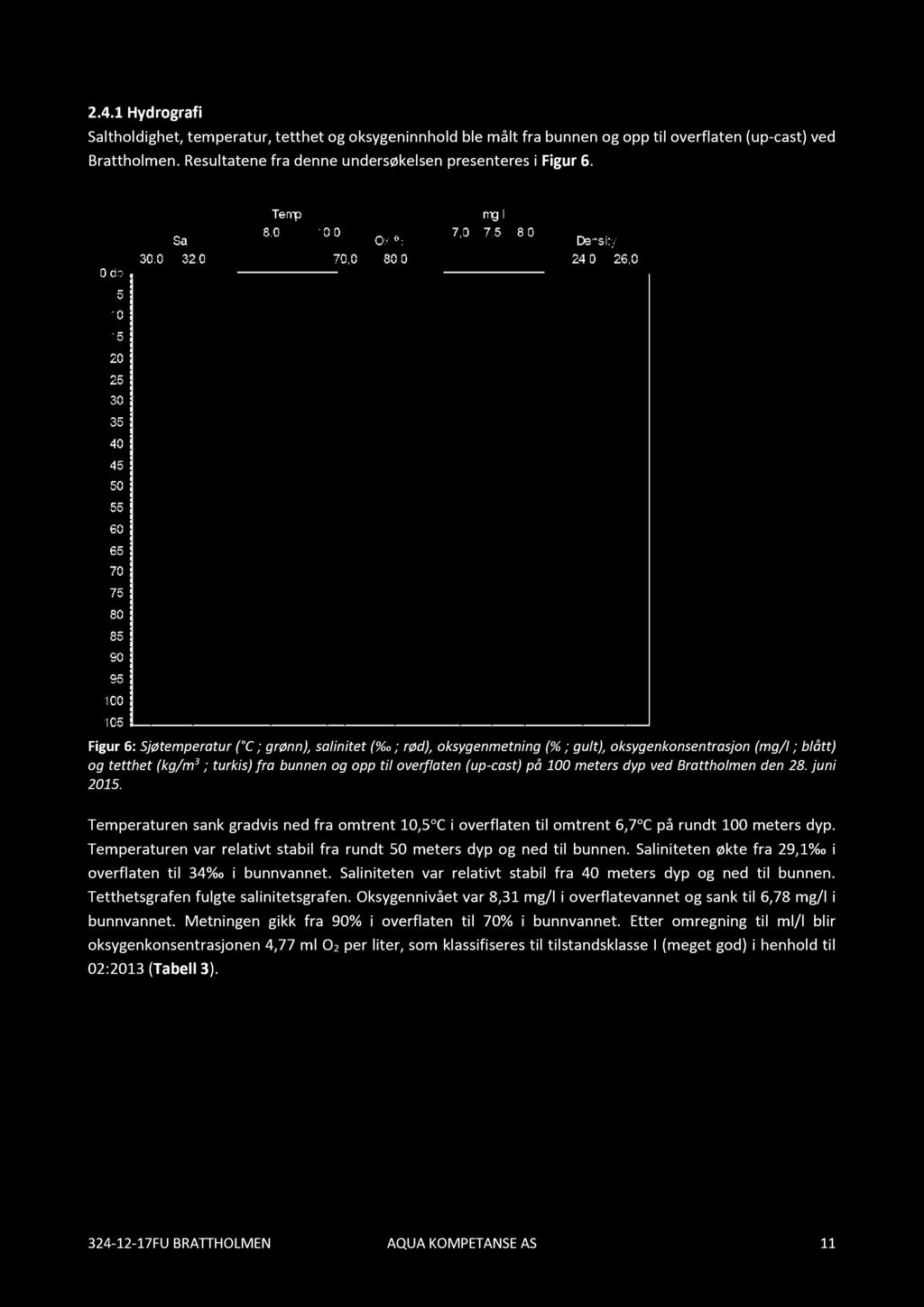 2.4.1 Hydrografi Saltholdighet, temperatur, tetthet og oksygeninnhold ble målt fra bunne n og opp til overflaten (up- cast) ved Brattholmen. Resultatene fra denne undersøkelsen presenteres i Figur 6.