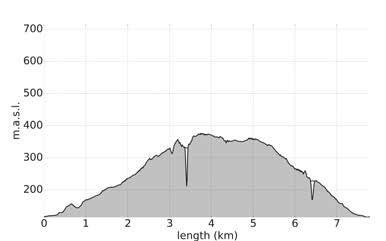 before the service road rises steeply Signposted 8,3 km 8.