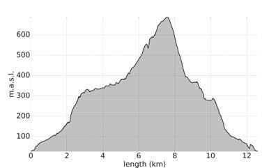 3 km By the Vestersida centre in Elvevoll, follow the Lyngsalpan sign Clear path/partly unclear marking