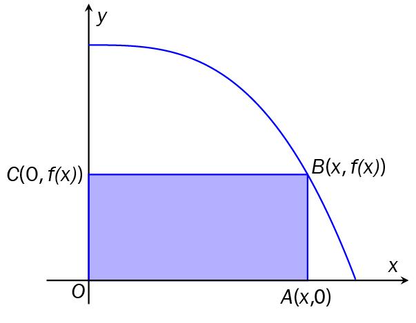 Oppgave 3 (5 poeng) På figuren nedenfor ser du grafen til funksjonen f gitt ved f x x x 3 3 ( ) 4 0,125, 0 2 4 Rektangelet OABC er laget slik at B ligger på grafen til f.