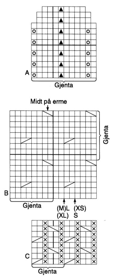 med diagram B og 30 m mønsterstrikk med diagram C på p nr 3 = ca 10 cm Skjørt: Legg opp (396) 420 (456) 480 (504) m på rundp nr 3. Strikk rundt etter diagram A = (264) 280 (304) 320 (336) m.