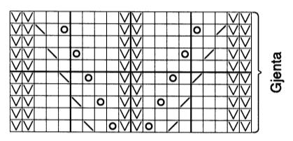 Strikk med denne inndelingen, samtidig som når arb måler 4 cm felles ved merkene ved å strikke 2 r sm før merke og 2 vridd r sm etter merke = 12 m felt. OBS! Det felles ikke i diagram.