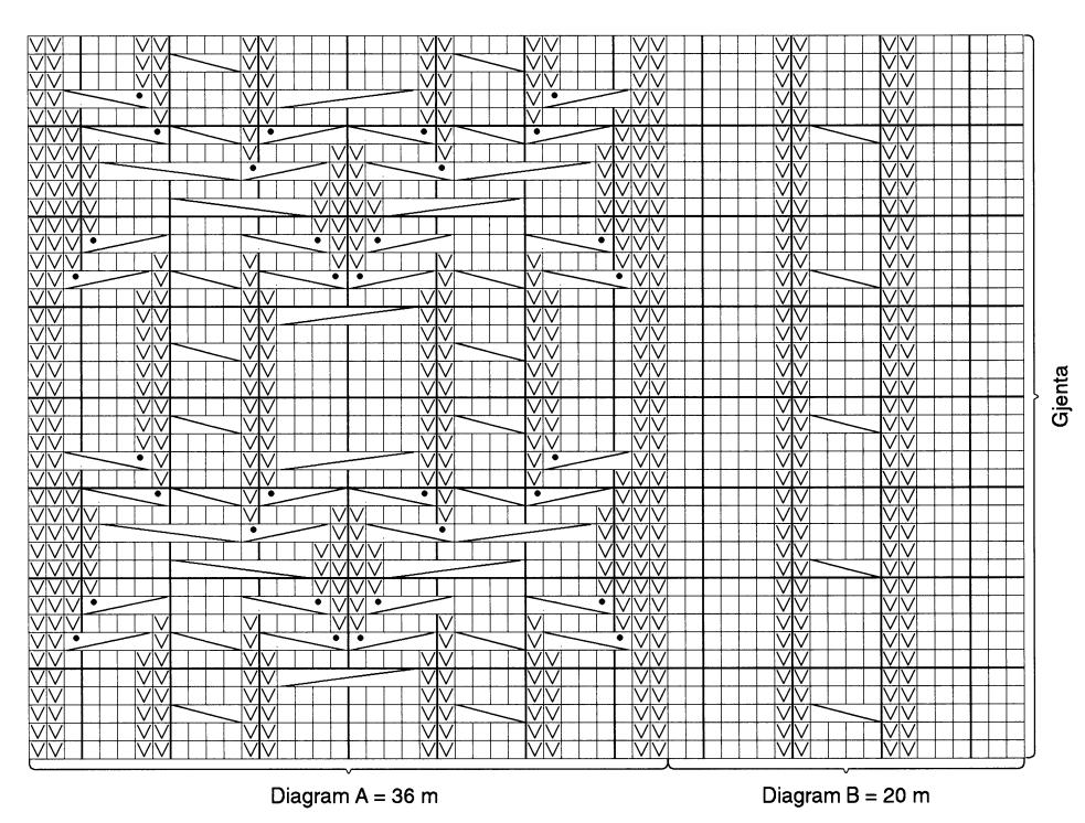 Ermer: Legg opp (102) 106 (112) 116 m på p nr 3, og strikk frem og tilbake med denne inndelingen: 1 kantm, (0) 2 (5) 7 m glattstrikk, gjenta diagram B, slutt med (0) 2 (5) 7 m glattstrikk, 1 kantm.