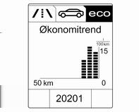 Økonomitrend: Viser gjennomsnittlig forbruksutvikling over en kjørelengde på 50 km.