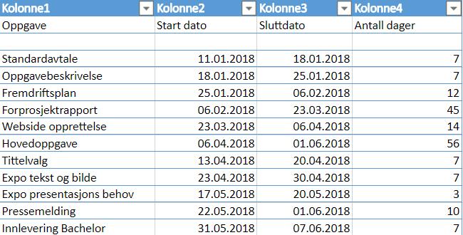 6. Prosjektplan med tidsdiagram Tabell 1: