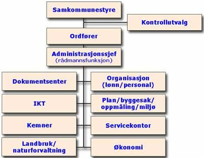 9www.innherred-samkommune.