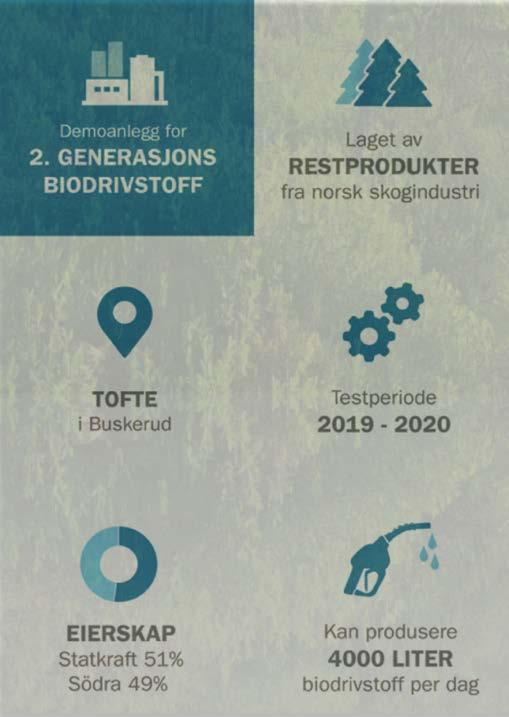 Case #2: Demo-anlegg for avansert biodrivstoff Statkraft og svenske Södra etablerte selskapet Silva Green Fuel i 2015 for å utvikle produksjon av biodrivstoff fra skogbiomasse.
