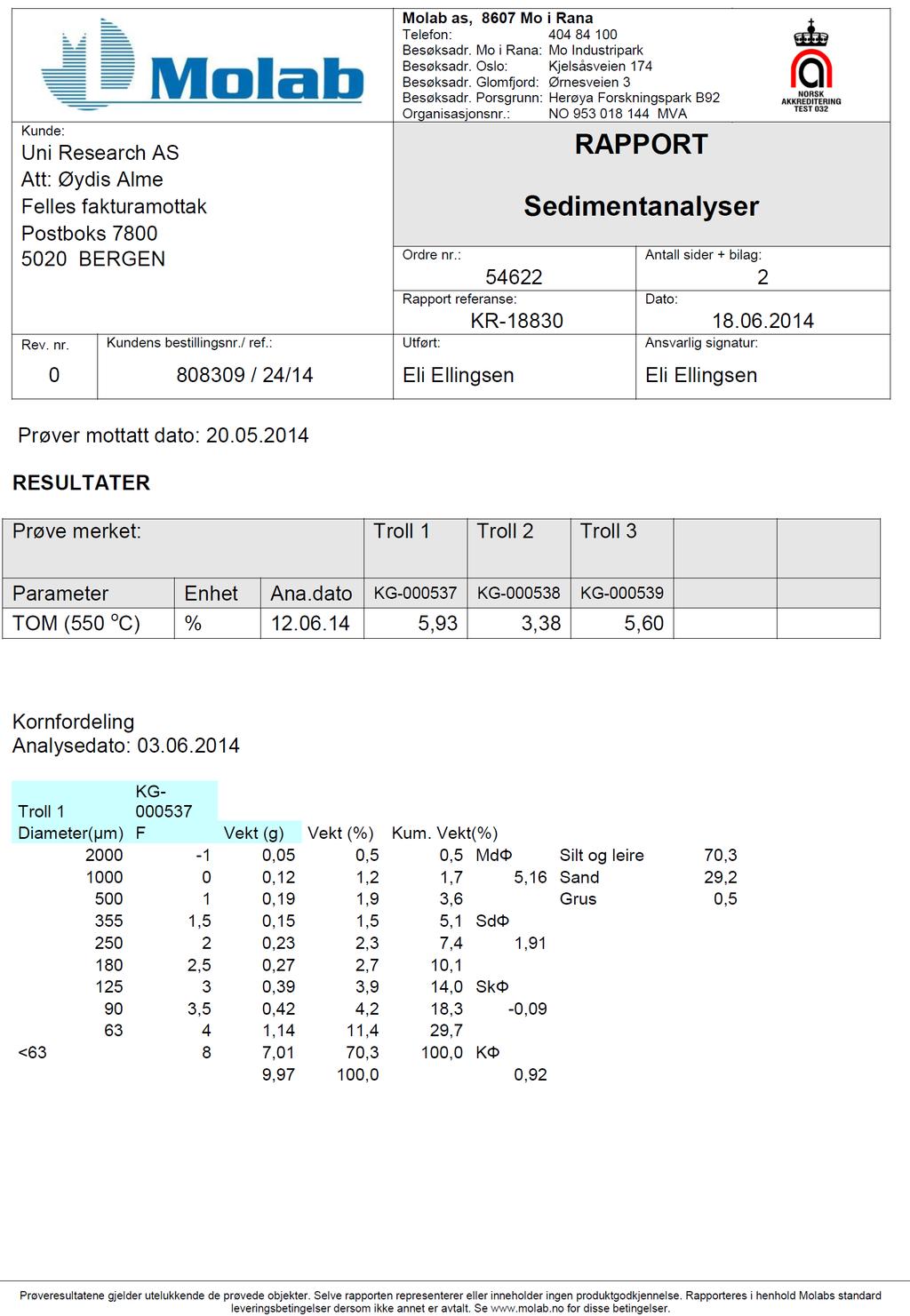 Vedleggstabell 4.