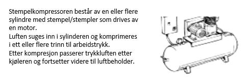 Stempelkompressorer Oljesmurt eller Oljefri? En oljesmurt kompressors sylinder, stempel og veiv smøres av kompressorens sirkulerende oljevolum.