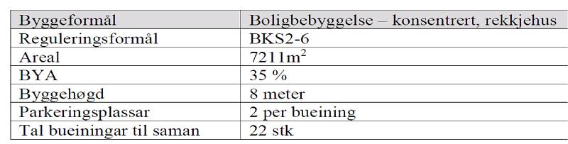 Kulturminne er omtalt i planskildringa. Uttalane er samanfatta og kommentert av forslagsstillar under pkt. 11 i planskildringa.