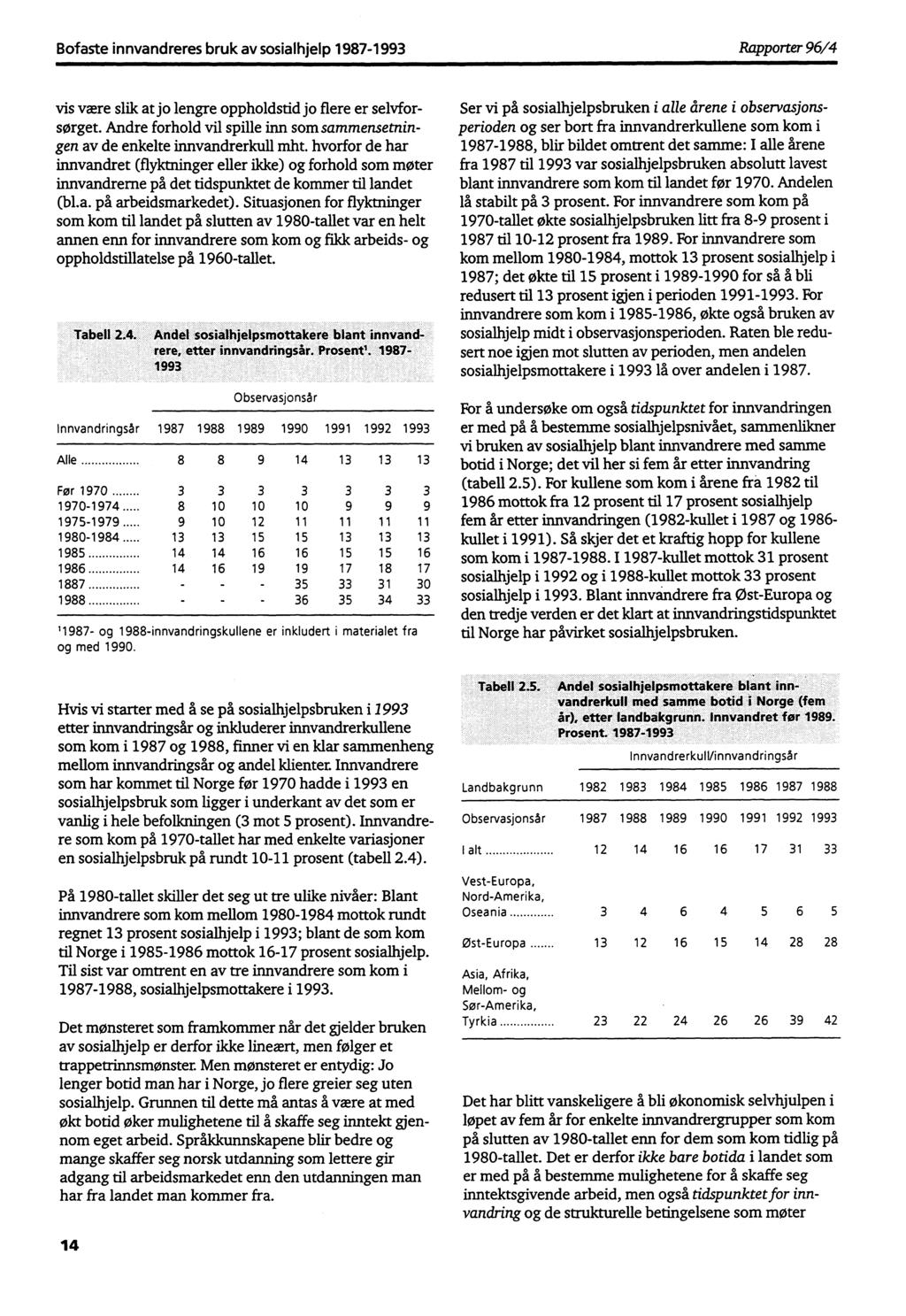 Bofaste innvandreres bruk av sosialhjelp 1987-1993 Rapporter 96/4 vis være slik at jo lengre oppholdstid jo flere er selvforsørget.