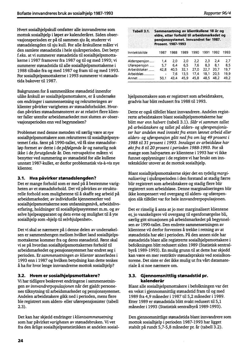 Bofaste innvandreres bruk av sosialhjelp 1987-1993 Rapporter 96/4 Hvert sosialhjelpskull omfatter alle innvandrerne som mottok sosialhjelp i løpet av kalenderåret.