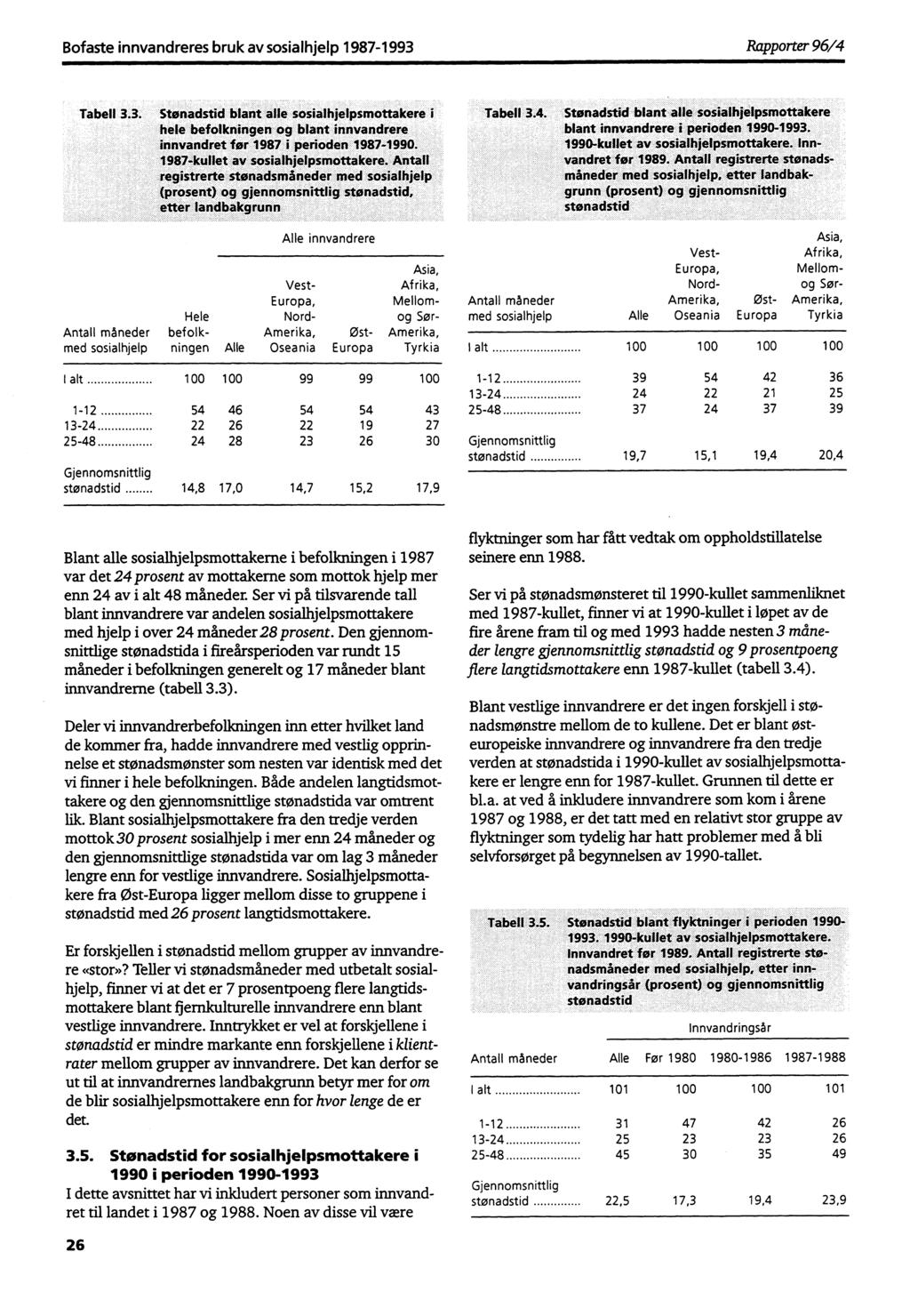 Bofaste innvandreres bruk av sosialhjelp 1987-1993 Rapporter 96/4 Tabell 3.3. Stønadstid blant alle sosialhjelpsmottakere i Tabell 3.4. hele be folknngen..og:. blant :innvandrere. innvandret før 1987.