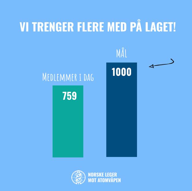 Senere samme høst vant ICAN fredsprisen. Det var en stor anerkjennelse av den viktige jobben ICAN gjør, med NLA som stolt bidragsyter.