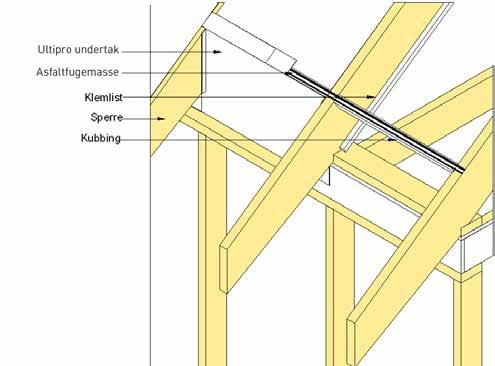 Ultipro undertak legges direkte på takstoler, sperrer e.l. med maksimal avstand c/c 1200 mm.