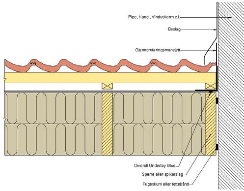 135 cm for hver ny bane og monter lekter etter hvert. Pass på at du følger den stiplede merkingen for overlapp.