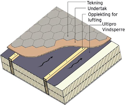 Transport og lagring Rullene skal lagres slik at de er beskyttet mot sollys/uv stråling. ISOLERING OG SPERRESJIKT Prinsipiell plassering av isolasjon og sperresjikt i tak med loftsromstakstoler.