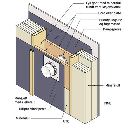 Pass på at vindsperren blir liggende i omlegg over bunnsvill og vindsperrefliken på svillemembranen ( se figur 1 ).