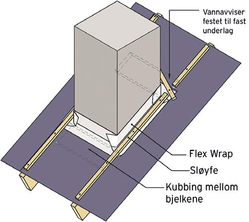 TAKKONSTRUKSJONER Montering av Ultipro vindsperre Ultipro vindsperre kan benyttes som vindsperre i isolerte skråtak med takfall > 15 grader.