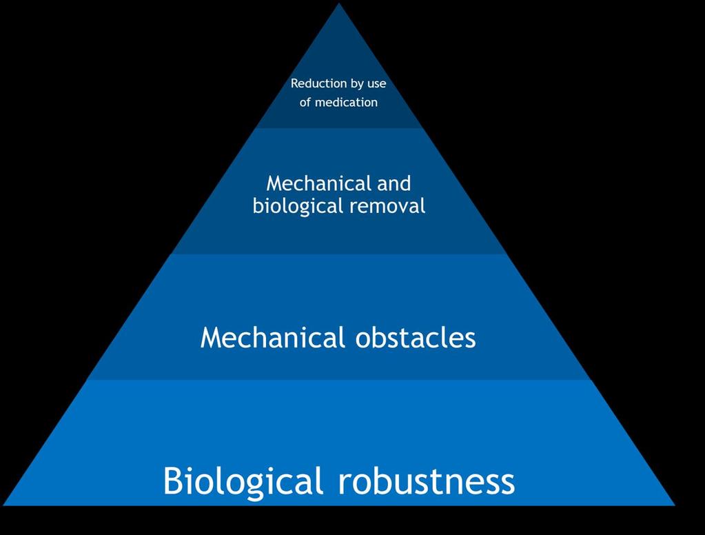 Mechanical ;