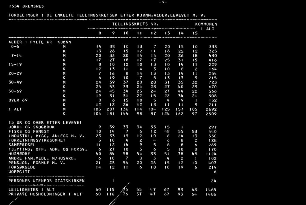 12 13 II 4 3 10 8 2 164 20-29 M 7 16 8 14 13 13 14 Il 254 K 6 19 10 7 5 13 13 9 215 30-49 M 24 59 37 28 28 31 35 32 723 K 25 53 33 Z4 23 27 40 29 670 50-69 M 24 45 34 25 24 27 44 22 566 K 19 31 31 22