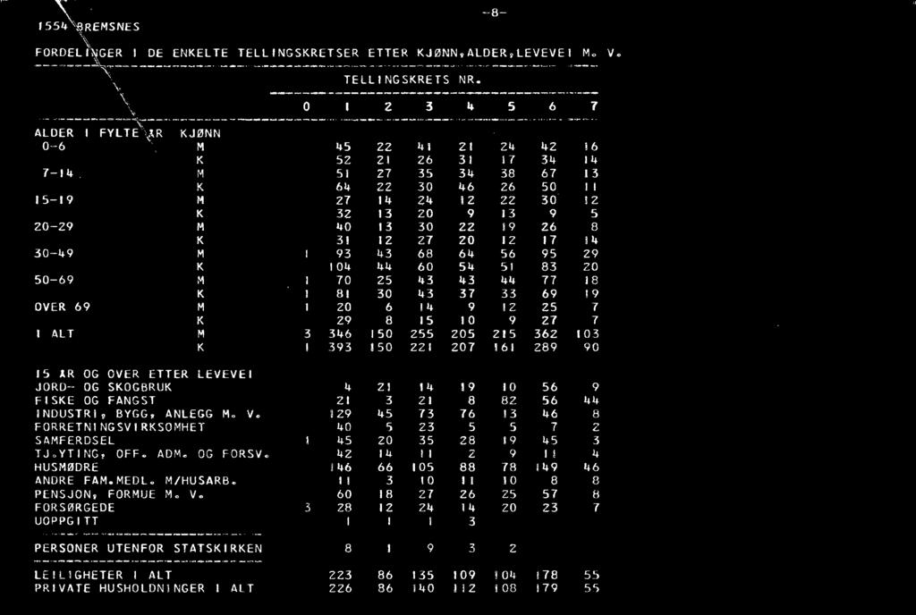 M 51 27 35 34 38 67 13 K 64 22 30 46 26 50 II 15-19 M 27 14 24 12 2Z 30 12 K 3Z 13 20 9 13 9 5 20-29 M 40 13 30 22 19 26 8 K 31 12 Z7 20 12 17 14 30-49 M I 93 43 68 64 56 95 29 K 104 44 60 54 51 83