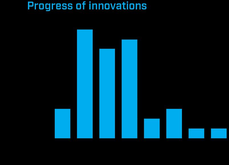 10 4. Senteret må innføre en metodikk for systematisk kartlegging av innovasjon Kartlegging av forskningstema og ønskede innovasjoner fra disse vil kunne danne et godt utgangspunkt for måling av