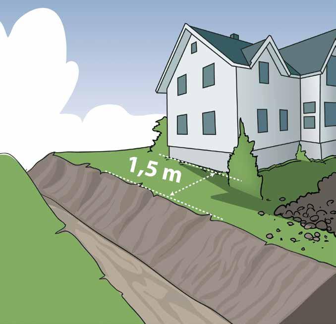 nær fundamenteringsnivå Det skal tas spesielle forholdsregler ved graving der grunnen i umiddelbar nærhet av grøften har ekstra belastning, f.eks. ved lagerplass, ved støttemur o.l. Aldri nærmere enn 1,5 meter uten at person med geotekniske fagkunnskaper har vurdert om grøften skal avstives.