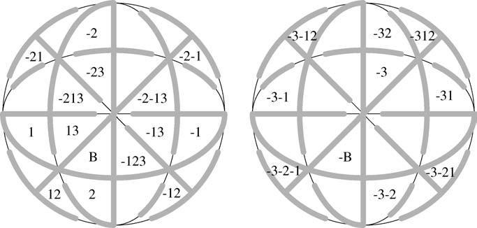 336 NATHAN READING x M,orinotherwordsx a x M. Thus in either case, the inequality x a x M is not facet-defining.