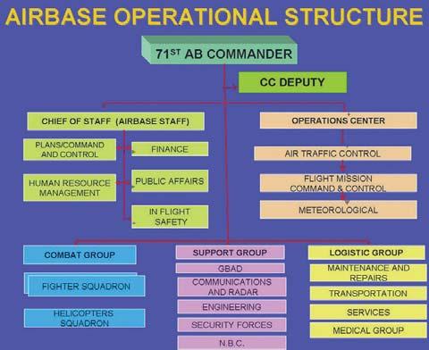 Concret, m` refer la misiunea de executare a Serviciului de Lupt` Poli]ie Aerian`, serviciu sub comand` NATO, pe care \l desf`[ur`m cu dou` aeronave MiG-21 LanceR aer-aer pe acest aerodrom din 2004,