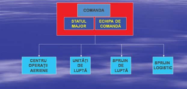 COMANDANT STRUCTURA ORGANIZATORIC~ A BAZEI 86 AERIAN~ On March 10th 1952, by the General Staff Order, the 206th Tactical Fighter Regiment was born, this becoming a part of the 66th Tactical Aviation