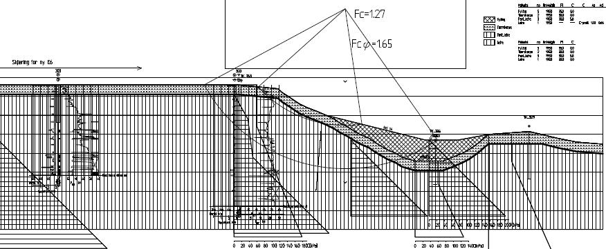Dokumentnr.: 20110677-00-6-TN Dato: 2012-08-22 Side: 6 Figur 4: Profil A-A. Kritisk glideflate etter tiltak og utforming av motfylling. Udrenert analyse Fc=1,27 og drenert analyse Fcφ=1,65.
