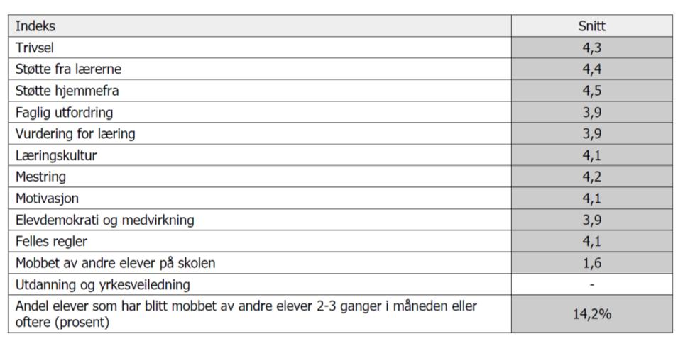 Resultat 2017