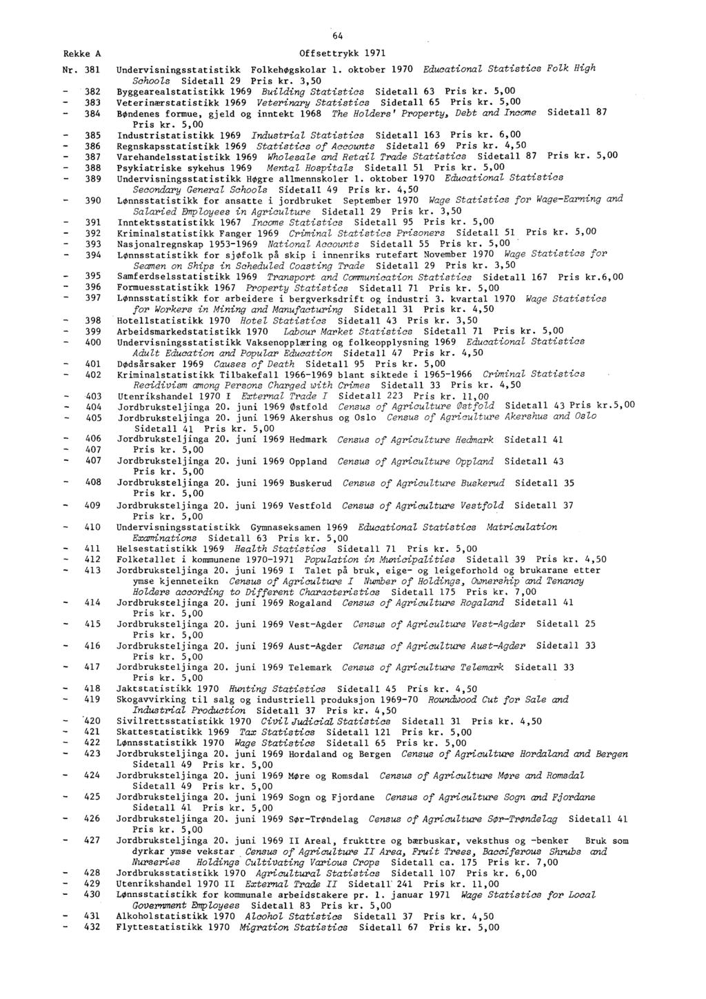 Rekke A Offsettrykk 1971 64 Nr. 381 Undervisningsstatistikk Folkehøgskolar 1. oktober 1970 Educational Statistics Folk High Schools Sidetall 29 Pris kr.