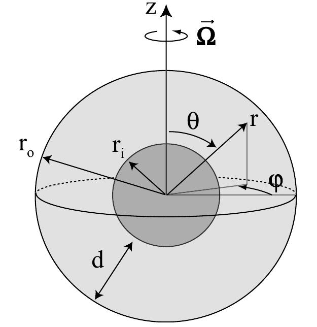 Magnetohydrodynamic flow in spherical shells 2 Governing equations t u + (2Ω o + u) u = 1 ρ p + ν u + 1 ( b) b, µ 0 ρ t b = (u b η b), Boundary conditions No slip condition u = 0, b = 0, b matches a