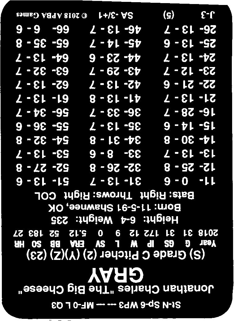 ,.. St-N Sp-6 WP3 - - MF O L Q3 ~ Jonathan Charles "The Big Cheese" GRAY (S) Grade C Pitcher (2) (Y)(Z) (23) Year G GS IP W L SY ERA BB SO HR 2018 31 31 172 12 9 0 5.
