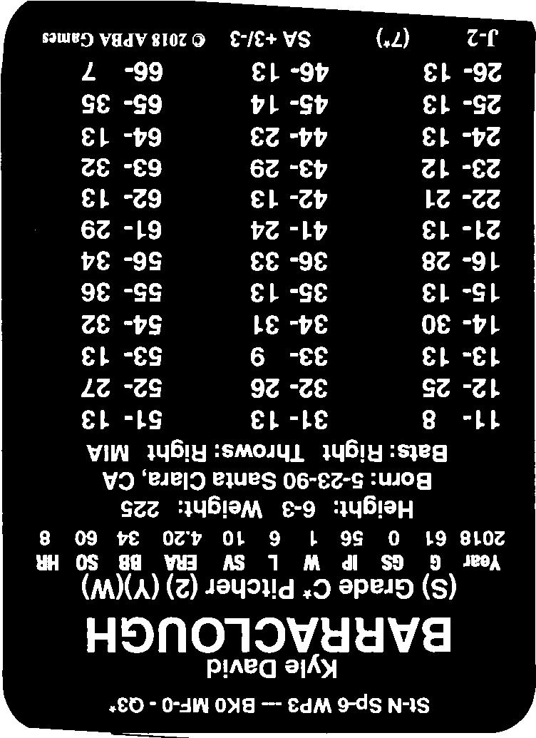 St-N Sp-6 WP3 - BK0 MF 0 Q3* Kyle David BARRACLOUGH (S) Grade C* Pitcher (2) (Y)(W) Year G GS IP W L SY ERA BB SO HR 2018 61 0 56 1 6 10 4.