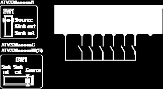 programmable controller outputs.