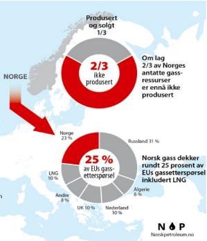 produsert og levert over de