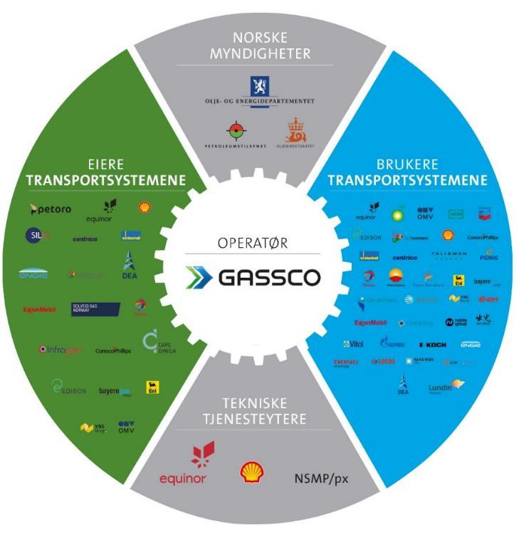 Gassco 2